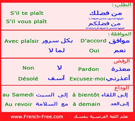 تعلم اللغة الفرنسية بالعربي pdf